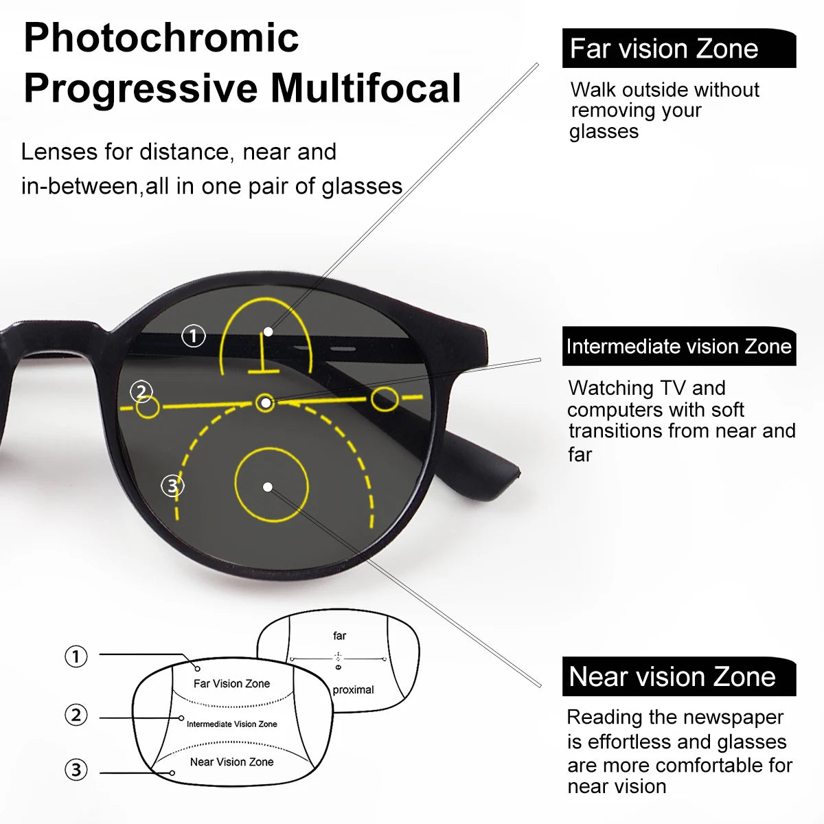 Lentes de Lectura Progresivos Multifocales Fotocromáticos Unisex – Montura Circular